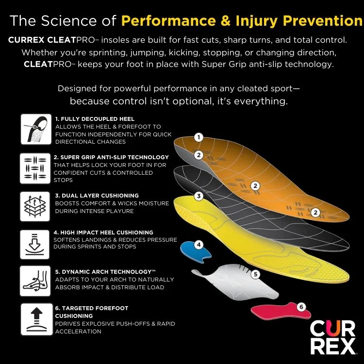 CURREX® CLEATPRO™ Insoles Low - Red - Image 10